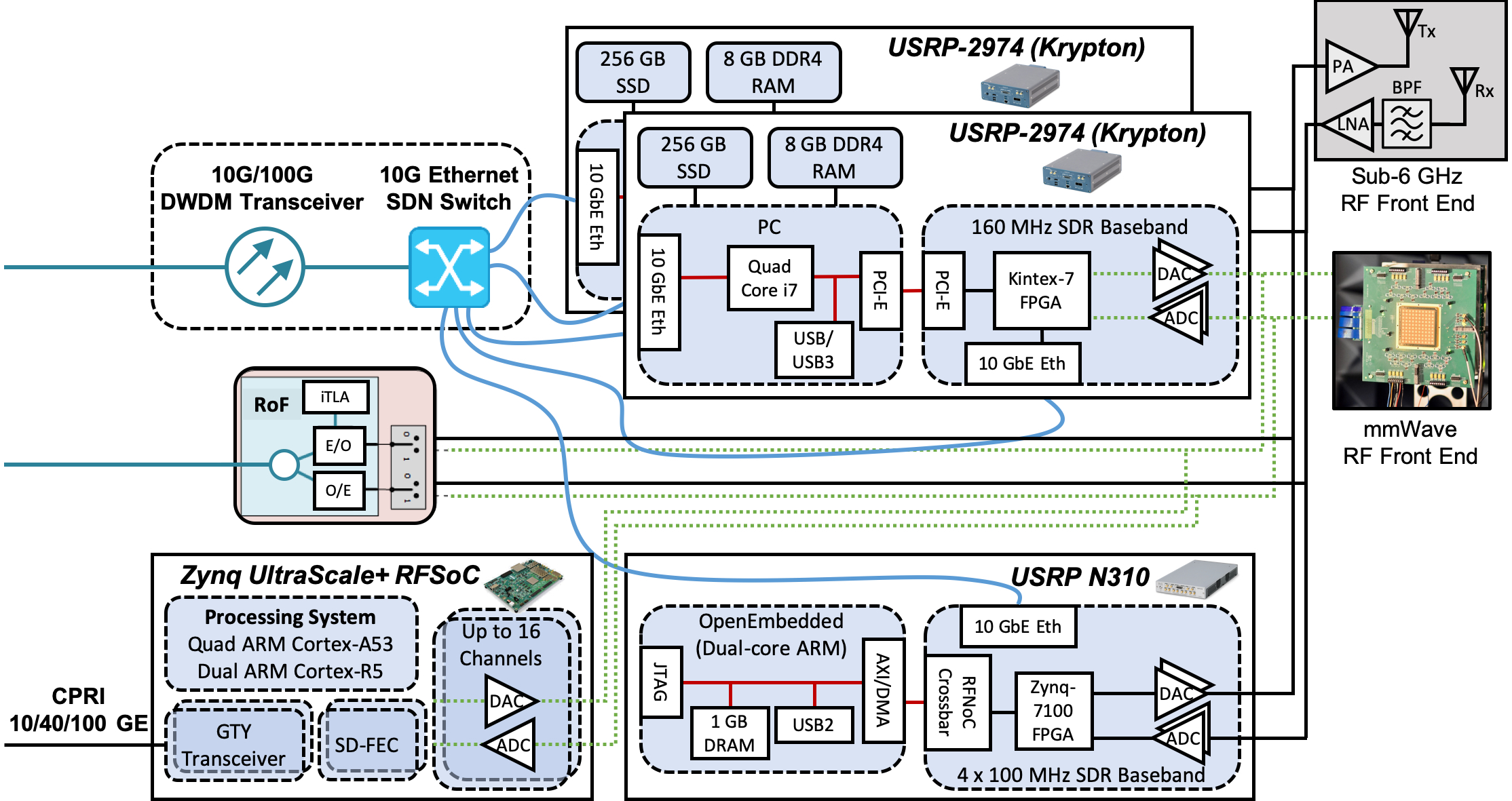 computer node diagram